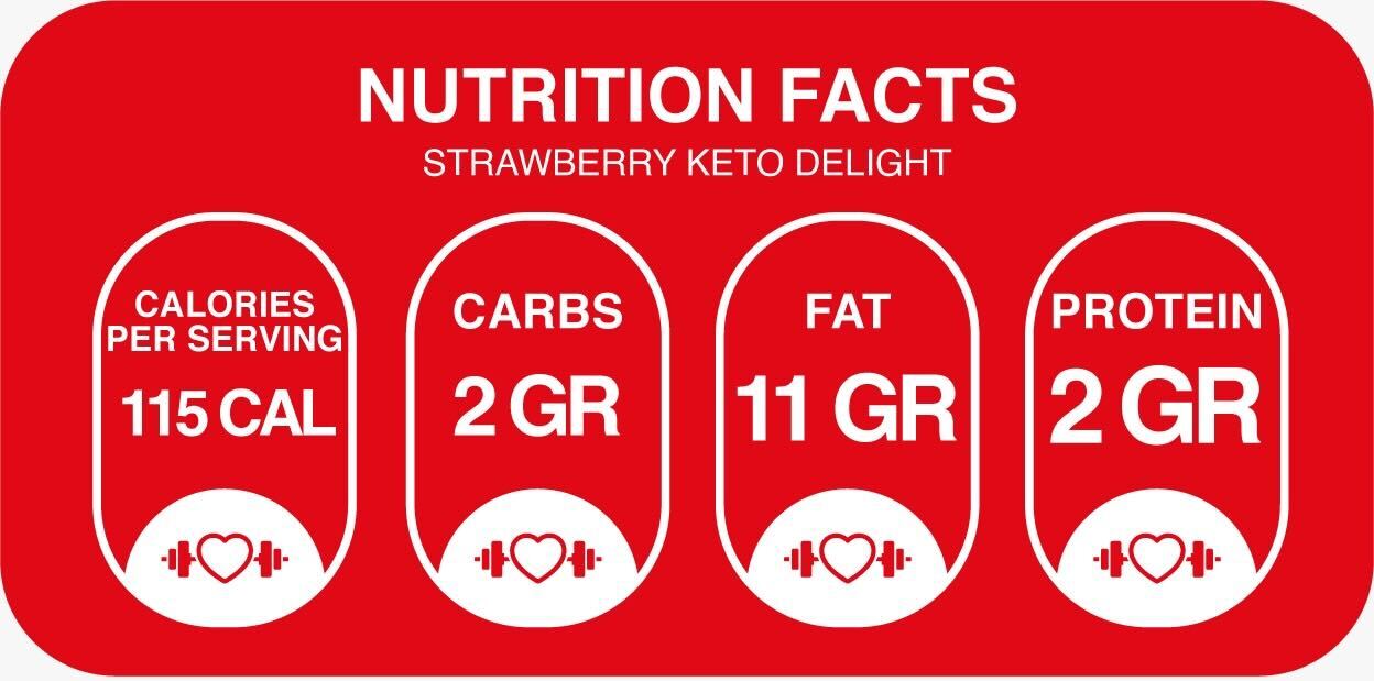 Nutritional Information for Keto Strawberry Delight Cake – Almond Flour & Monk Fruit Sweetened