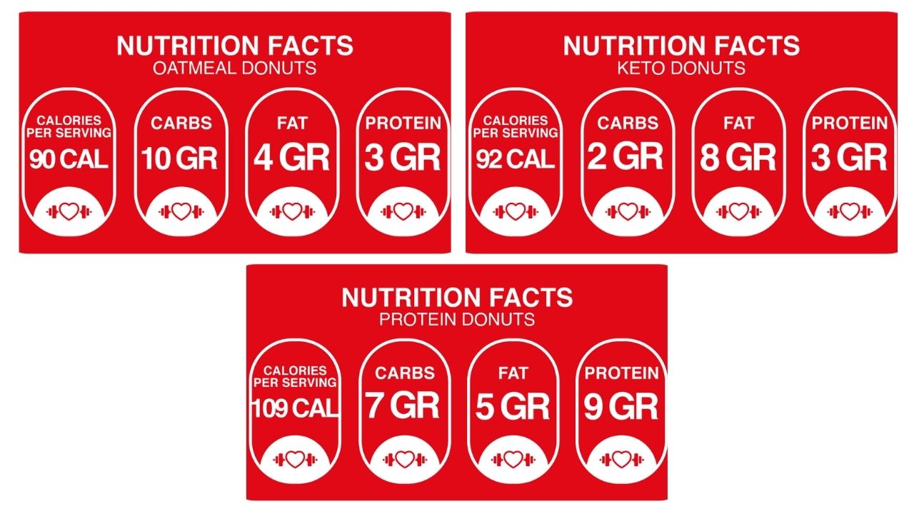 Nutritional Information for π»π Spooktacular 6-Donut Pack β Only for Halloween! ππ»