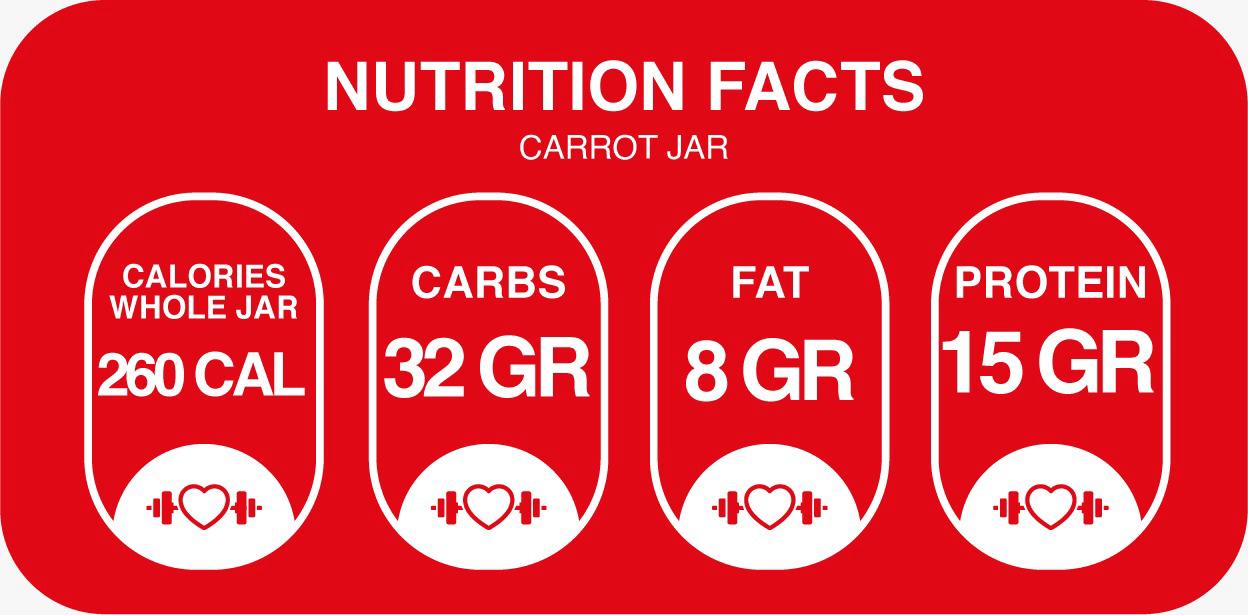 Nutritional Information for Low-Calorie Carrot Cake - Guilt-Free Indulgence (Jar)