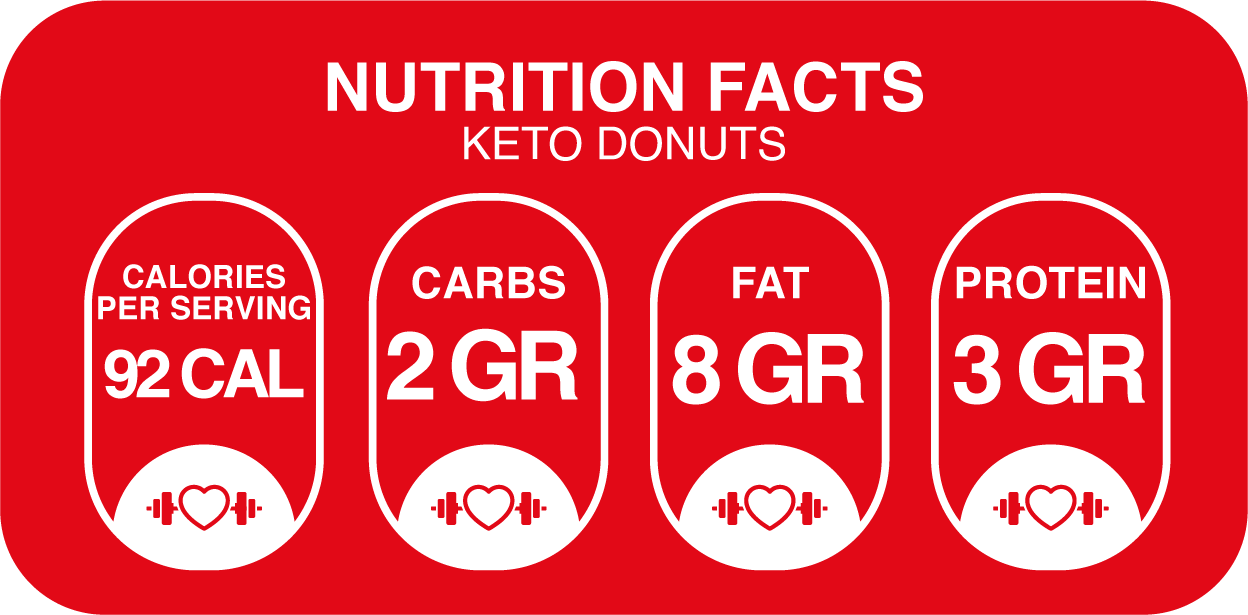 Keto Donuts – Just 2g Net Carbs, Sugar-Free & Gluten-Free – 1, 6, or 9 Pack