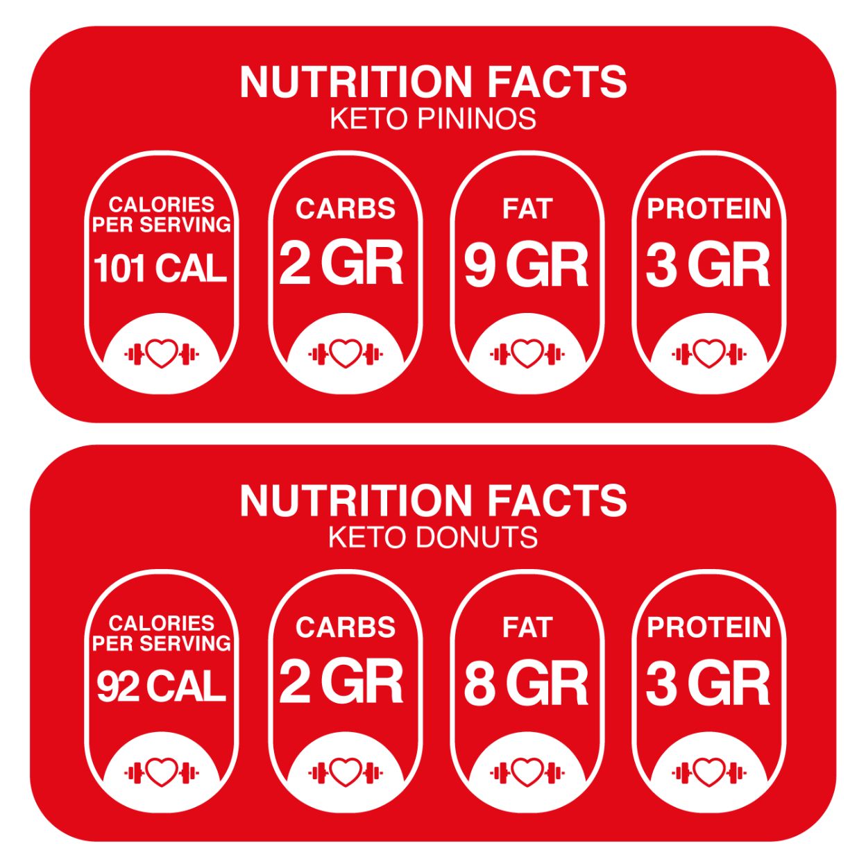 Nutritional Information for Pack – 6 Keto Donuts + 3 Pininos FITbelly