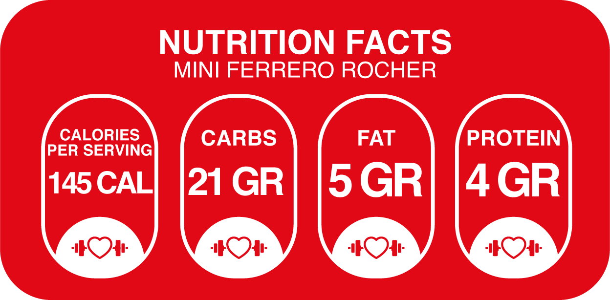 Nutritional Information for Ferrero Rocher-Inspired Vegan Cake – 100% Plant-Based