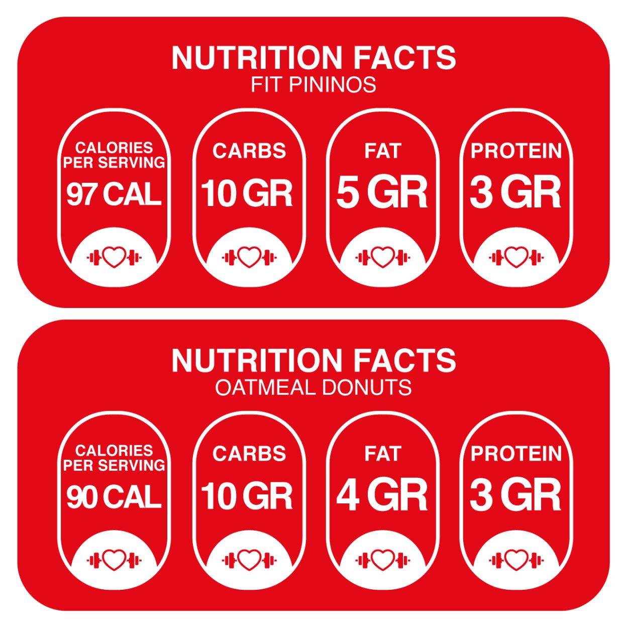 Nutritional Information for Pack – 6 Oat Donuts + 3 Pininos FITbelly