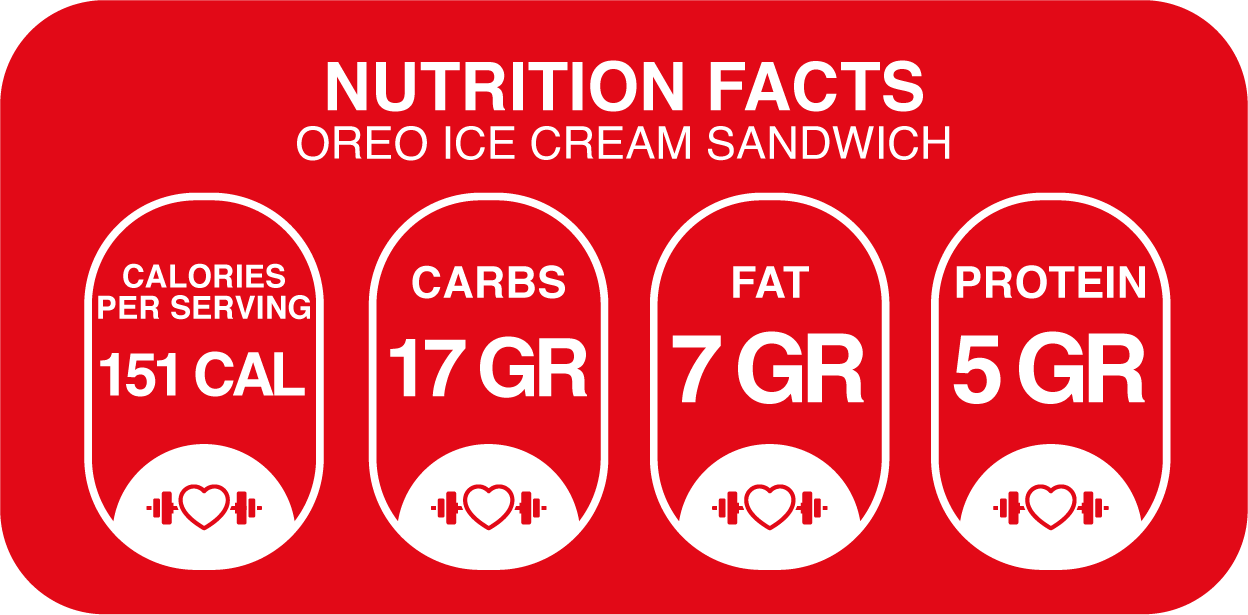 Nutritional Information for Ice Cream Sandwich – Oreo Style, Sugar-Free