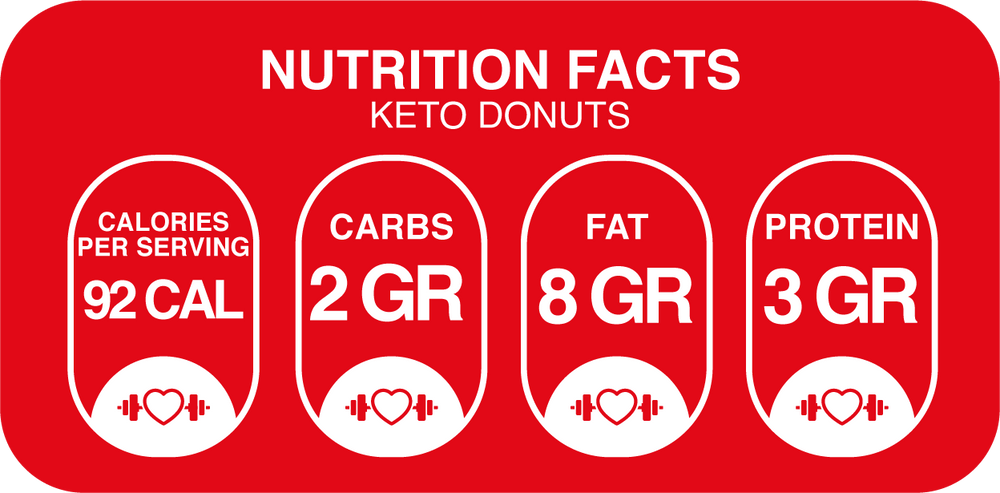 Nutritional Information for Keto Donuts – Just 2g Carbs, Sugar-Free & Gluten-Free – 1, 6, or 9 Pack