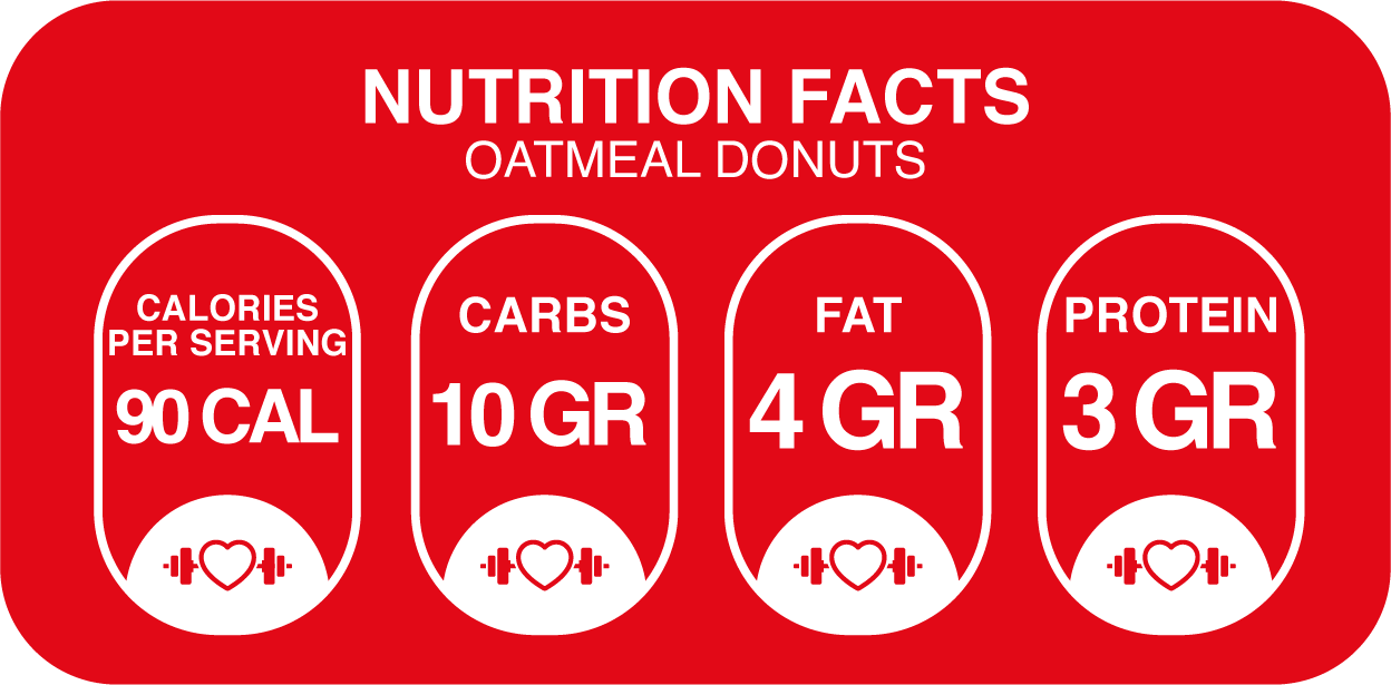 Nutritional Information for Sugar-Free Oatmeal Donuts – Guilt-Free, High-Fiber & Sweetened with Lakanto® (1, 6, or 9 Pack)