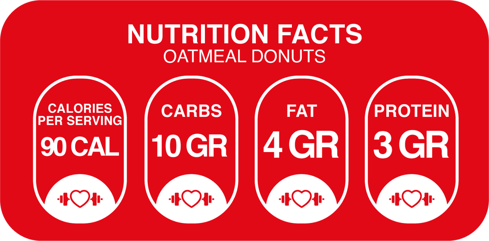Nutritional Information for Sugar-Free Oatmeal Donuts – Guilt-Free, High-Fiber & Sweetened with Monk Fruit (1, 6, or 9 Pack)