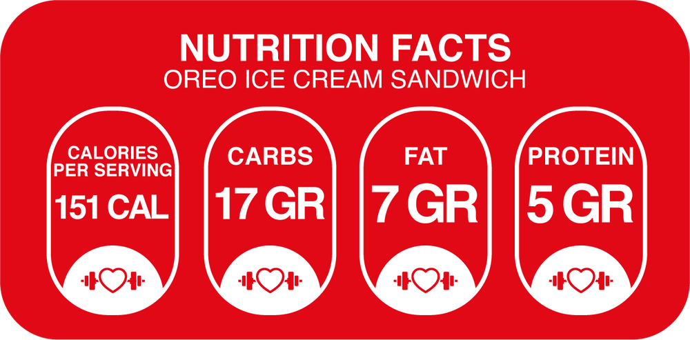 Nutritional Information for Ice Cream Sandwich – Oreo Style, Sugar-Free