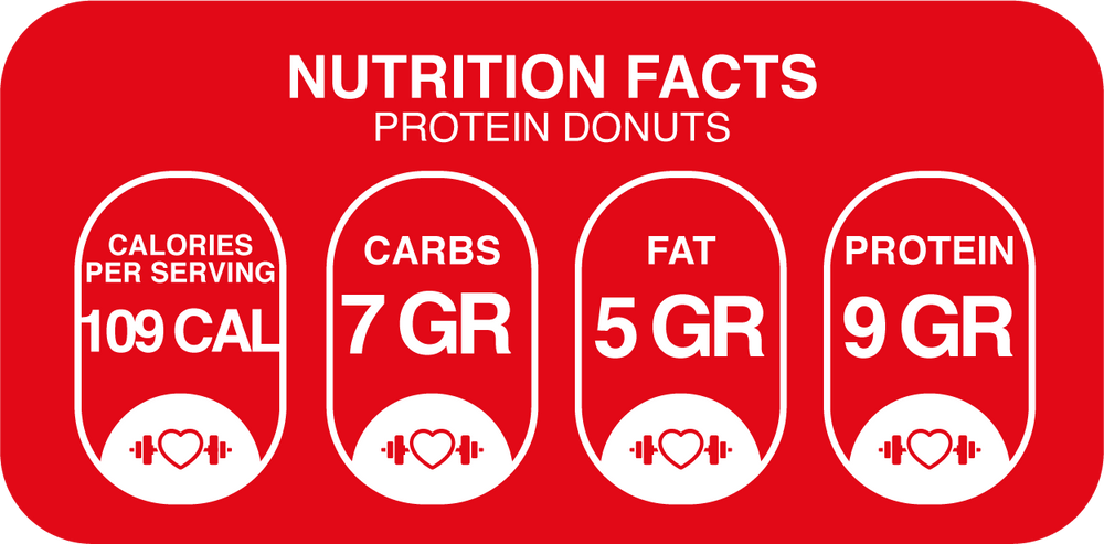 Nutritional Information for Protein Donuts – Sugar-Free, 9g Protein Each – 1, 6, or 9 Pack